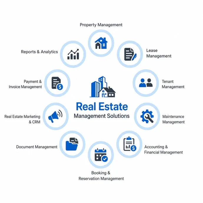 Illustration of Odoo capabilities for Real Estate & Property Management